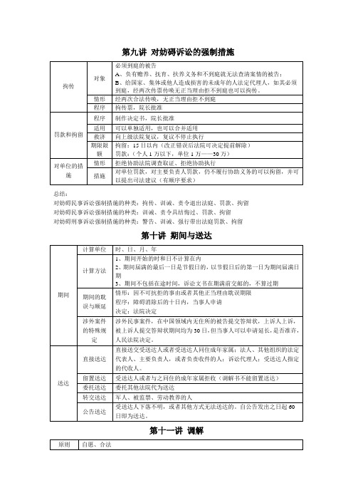 戴鹏民诉大串讲