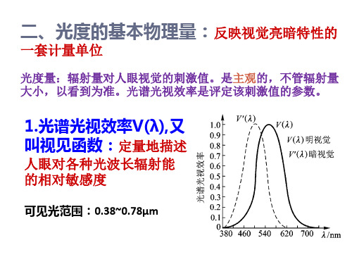光电子技术PPT 1.2节