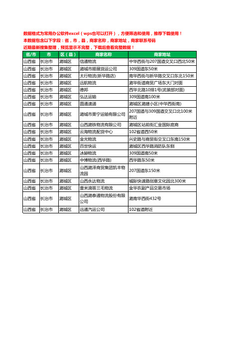 新版山西省长治市潞城区托运工商企业公司名录名单大全19家