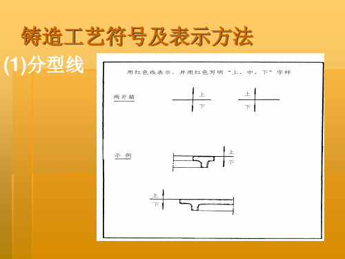 铸造工技术培训讲座工艺符号