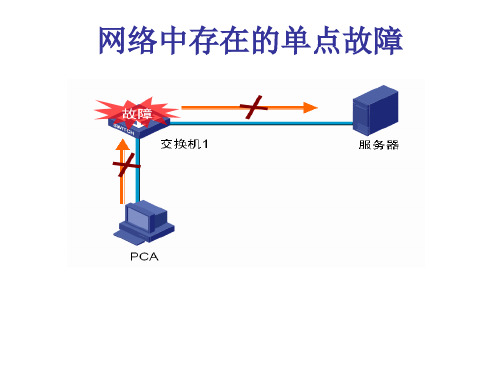 链路聚合生成树