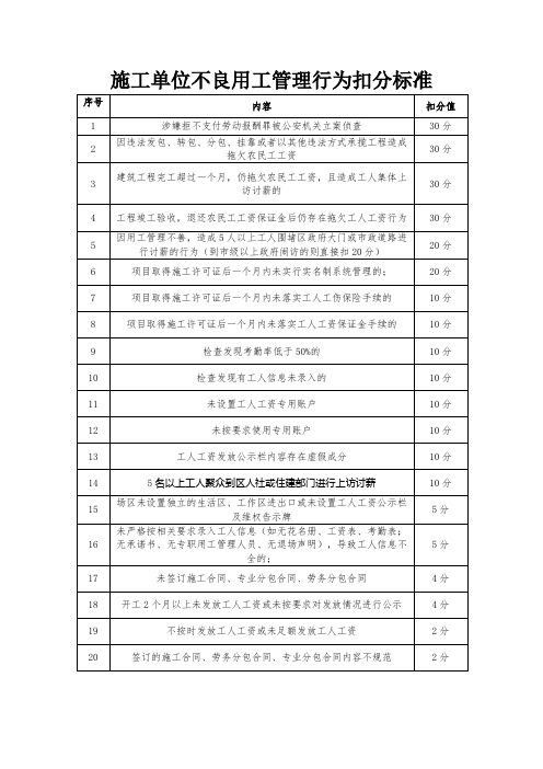 施工单位不良用工管理行为扣分标准