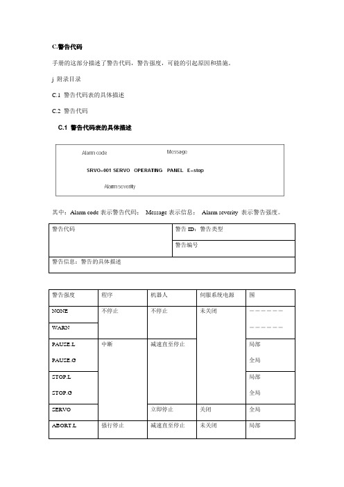 FANUC报警信息代码