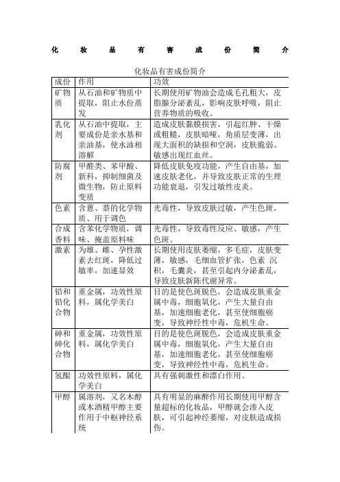 化妆品有害成分简介