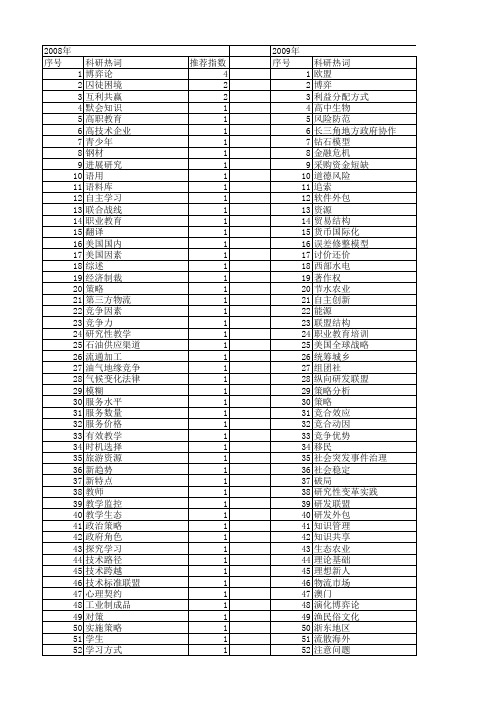 【国家社会科学基金】_合作策略_基金支持热词逐年推荐_【万方软件创新助手】_20140804