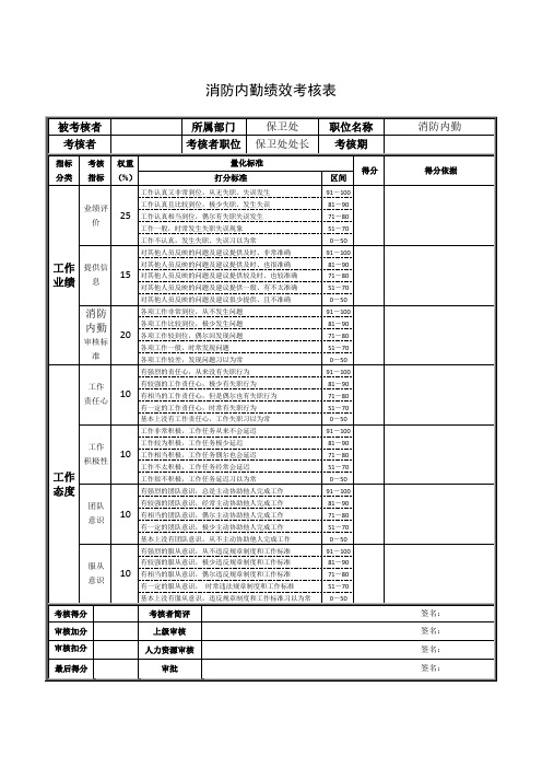 消防内勤绩效考核表