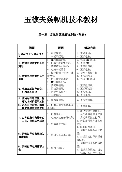 【免费下载】玉樵夫条幅机常见故障解决方案