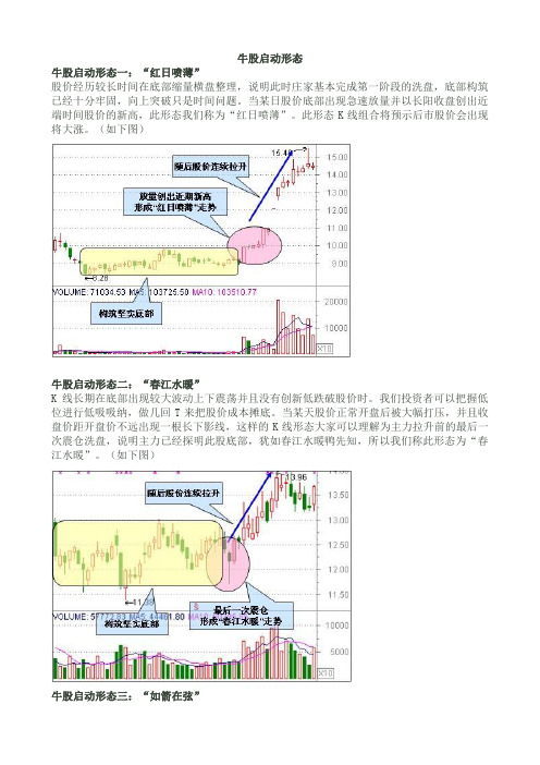 牛股启动形态