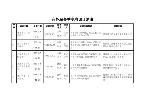 会务服务季度培训计划表