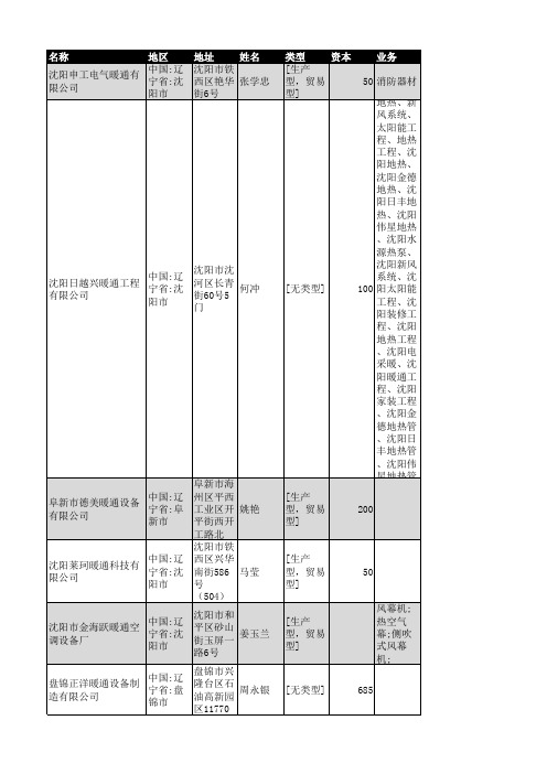 2018年辽宁省暖通行业企业名录265家