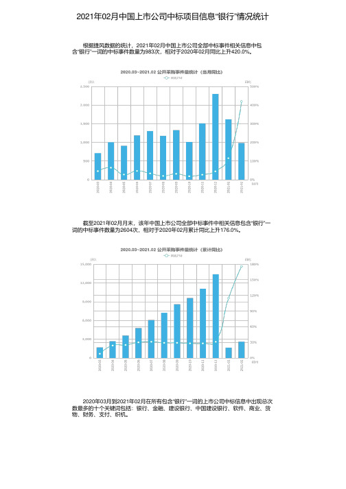 2021年02月中国上市公司中标项目信息“银行”情况统计