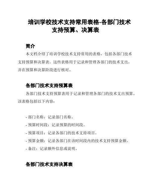 培训学校技术支持常用表格-各部门技术支持预算、决算表