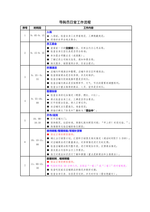 导购员日工作流程(样板)(可编辑修改word版)