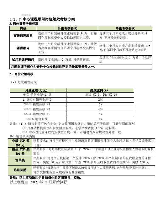 课程顾问绩效考核方案