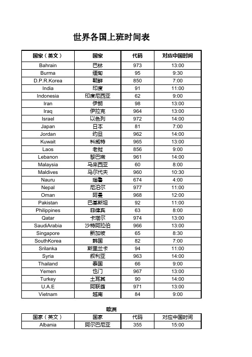 世界各国上班时间表