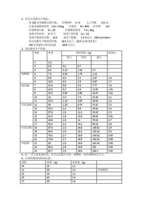 猪场生产性能指标