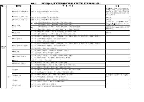 苏州大学-2018年硕士研究生招生专业参考书目-攻读硕士学位研究生参考书目(建筑学院定稿)