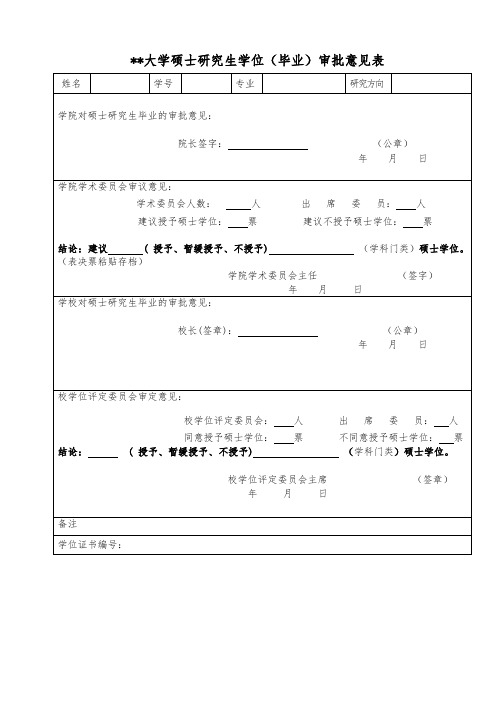 XX大学硕士研究生学位(毕业)审批意见表【模板】