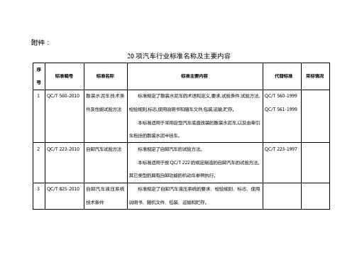 20项汽车行业标准名称及主要内容