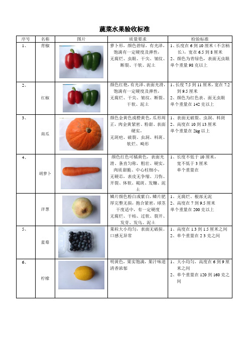 蔬菜水果验收标准