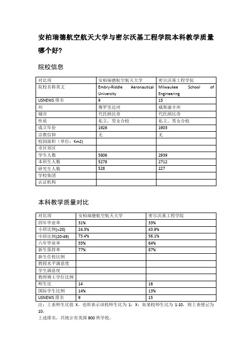 安柏瑞德航空航天大学与密尔沃基工程学院本科教学质量对比