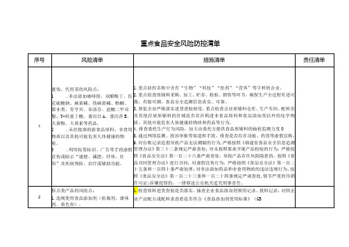 重点食品安全风险防控清单