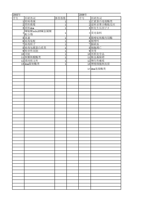 【国家自然科学基金】_连接酶类_基金支持热词逐年推荐_【万方软件创新助手】_20140803
