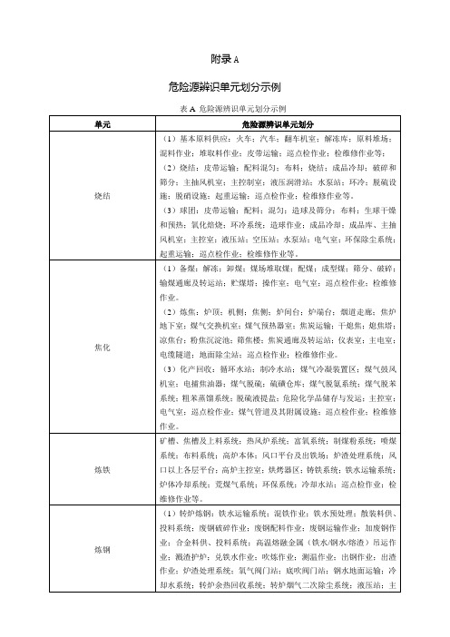 危险源辨识单元划分示例