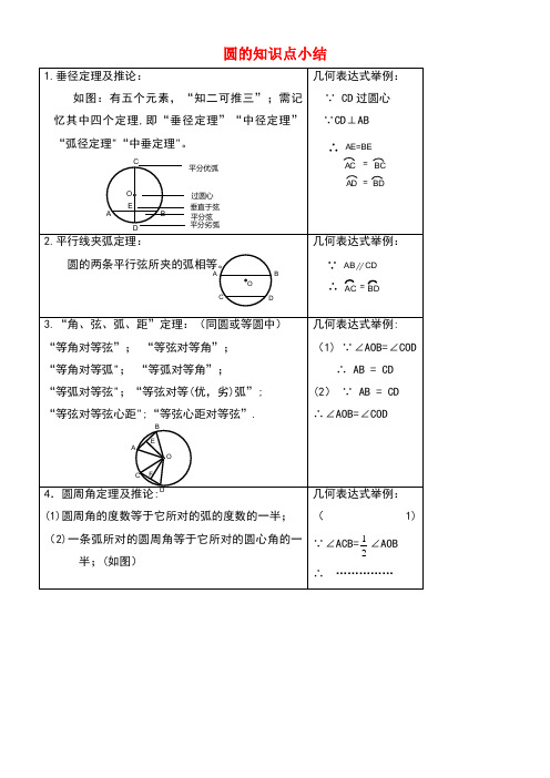 九年级数学上册3.8弧长及扇形的面积圆的知识点小结素材浙教版(new)