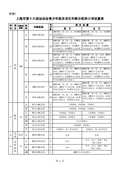 上海第十六届运动会青少年组各项目年龄分组和小项设置表