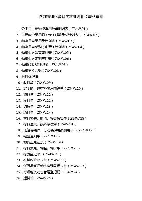 物资精细化管理实施细则相关表格单据