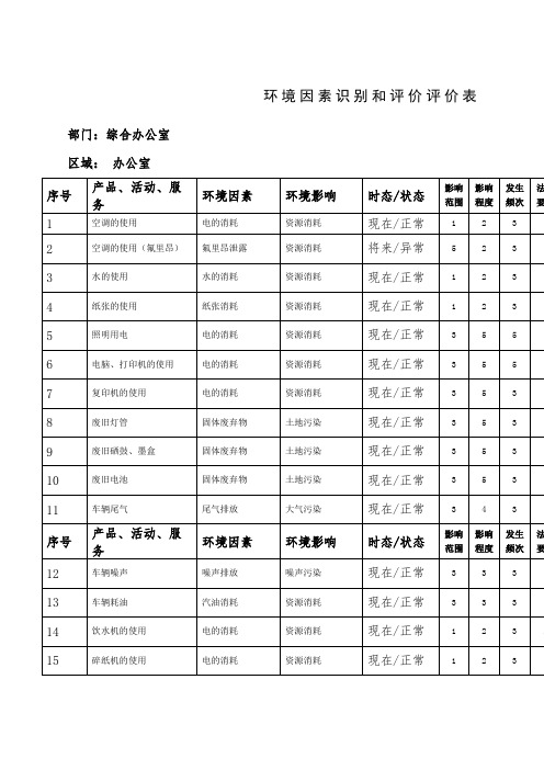 环境因素识别和评价表