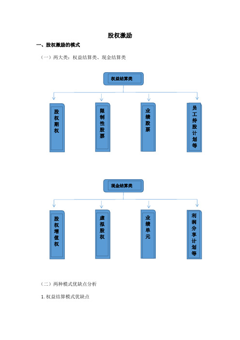 股权激励方案设计