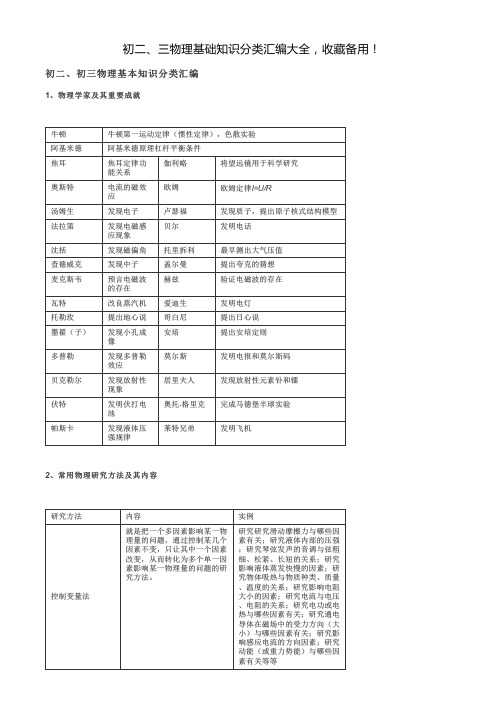 青岛初二、三物理基础知识分类汇编大全