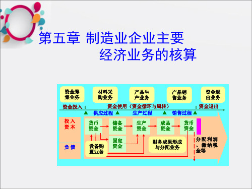 周PPT：第五章制造业企业主要经济业务的核算