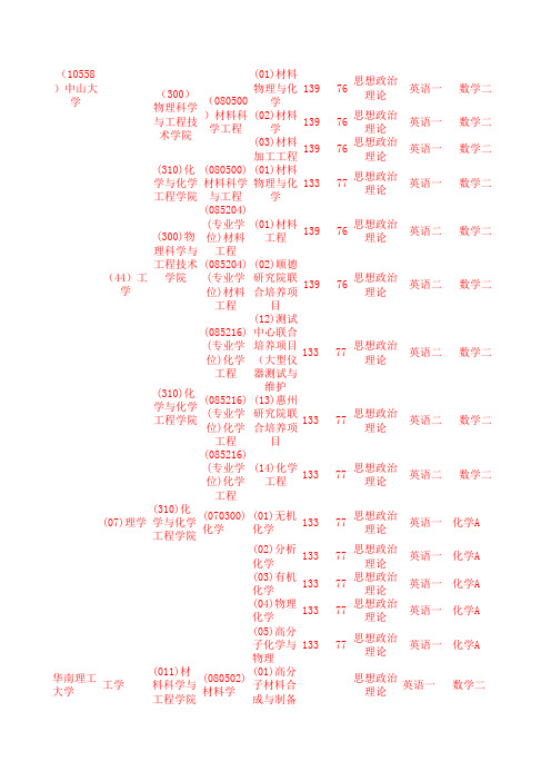 广东省985、211学校