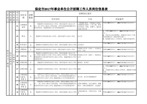 保定市2017年事业单位公开招聘工作人员岗位信息表