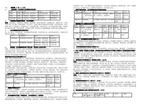 金匮要略问答题及答案