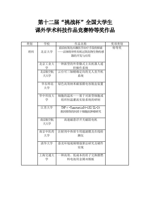 全国第十二届挑战杯获奖名单