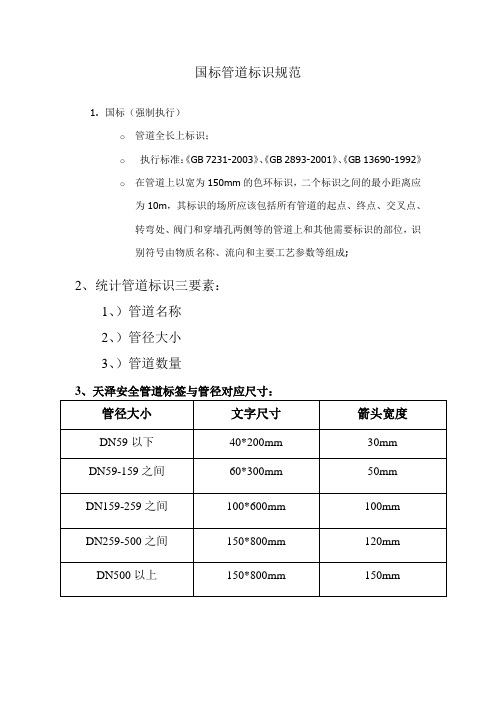 国标管道标识规范