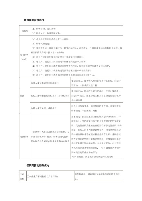 增值税的征税范围