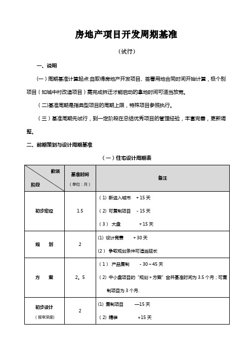 房地产项目开发周期基准