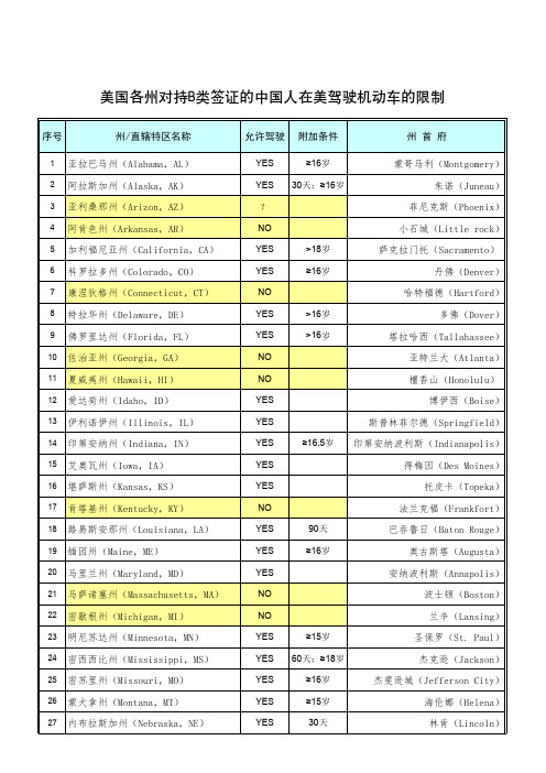 美国各州对持B类签证的中国人在美驾驶机动车的限制