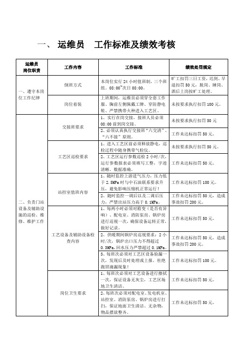 天然气门母站各岗位工作标准及绩效考核