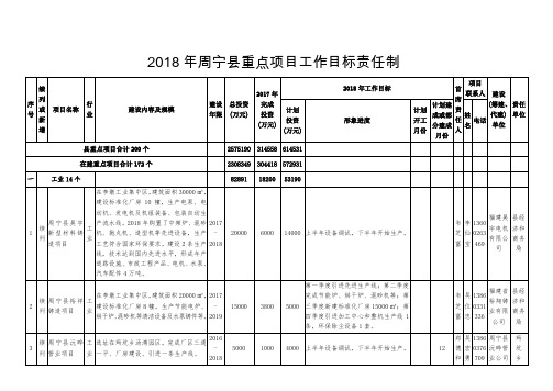 2018年周宁重点项目工作目标责任制