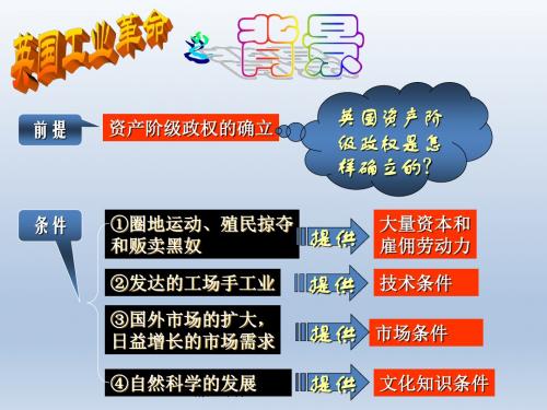 《第一次工业革命》课件1(5张ppt)(新人教版必修2)