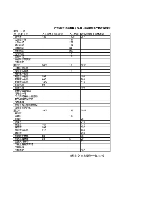 广东农村统计年鉴2019:2018年各县(市.区)造林更新低产林改造面积统计(五)