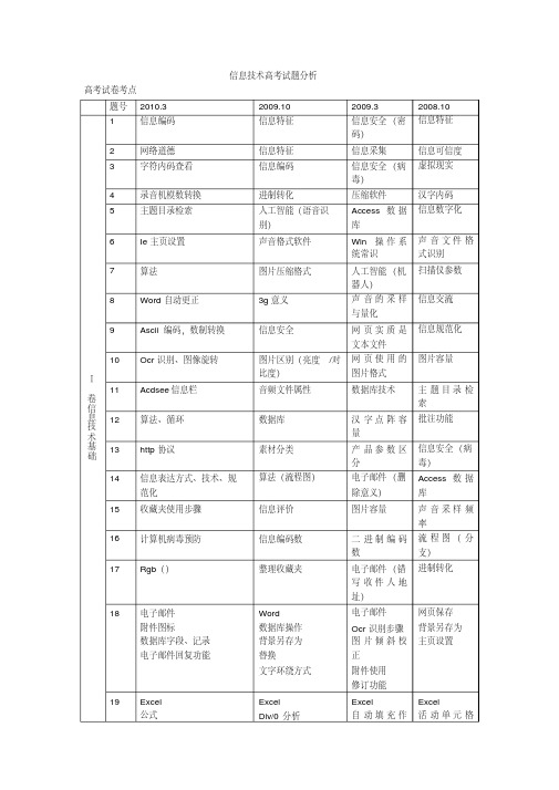 信息技术高考试题分析
