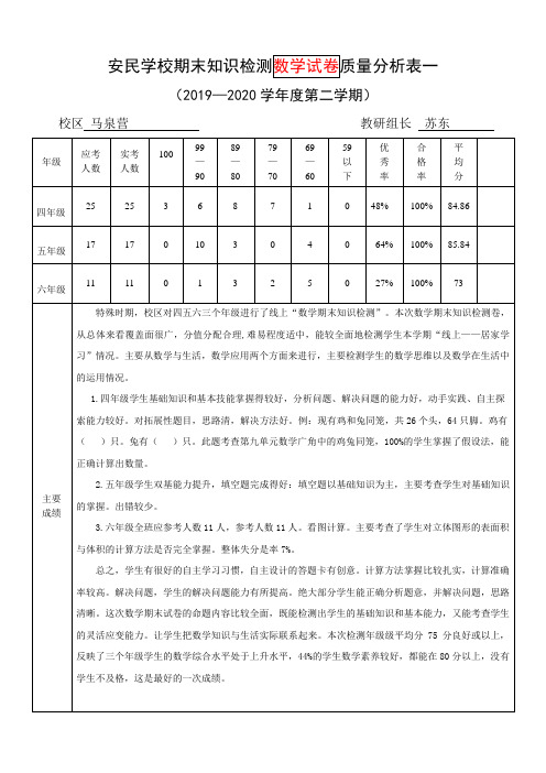 2020年(线上检测)数学教研组长质量分析表