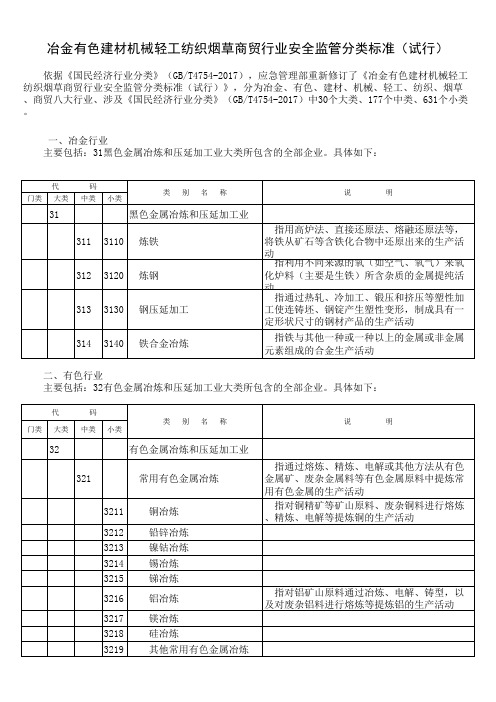 (新版)国民经济行业分类代码表(八大行业)